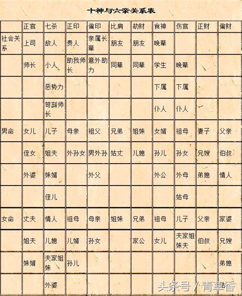 八字六親|《四柱八字》六親十神詳解（愛好者可收藏）